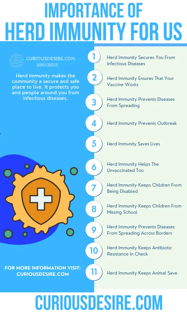 Why Herd Immunity Is Important