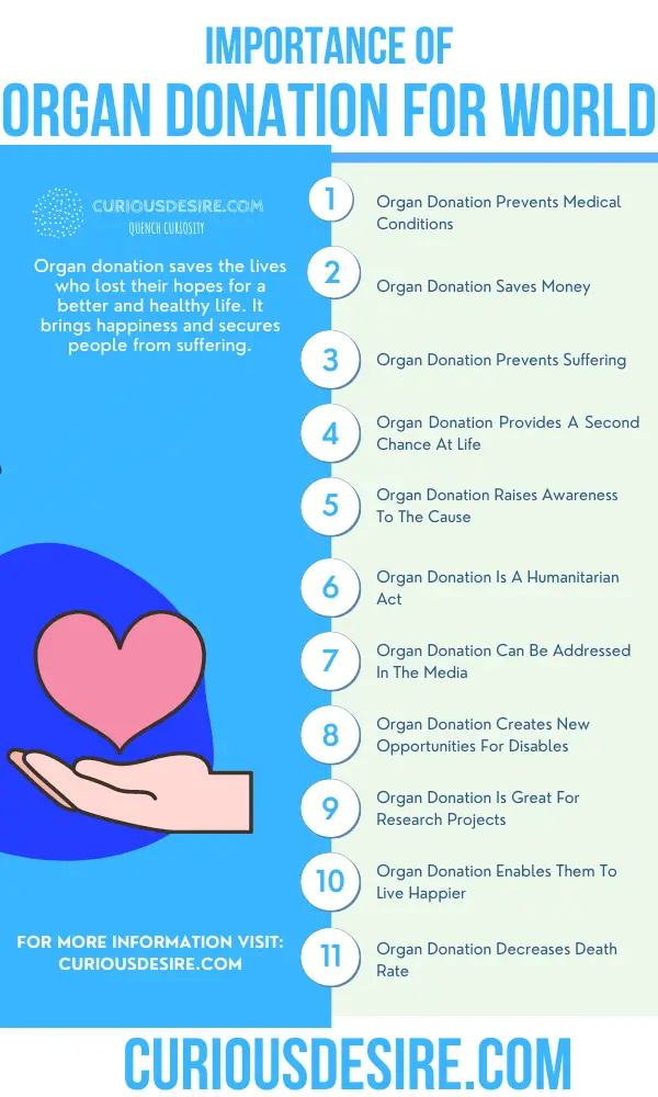 Why Organ Donation Is Important