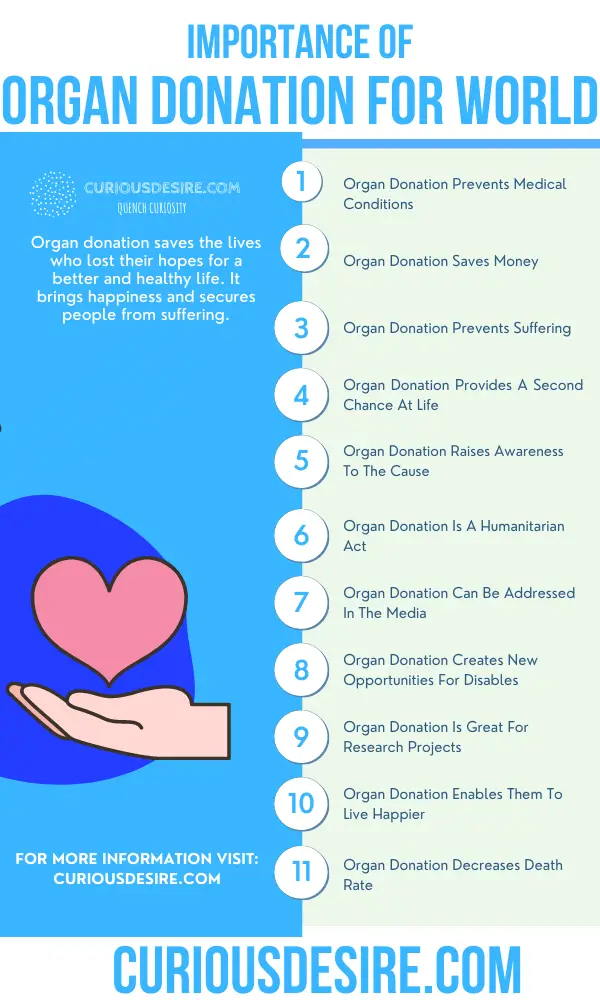 What Are The Disadvantages Of Organ Donation After Death