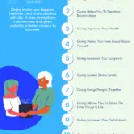 Why Giving Is Important - Infographic