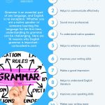 Importance of grammar in English