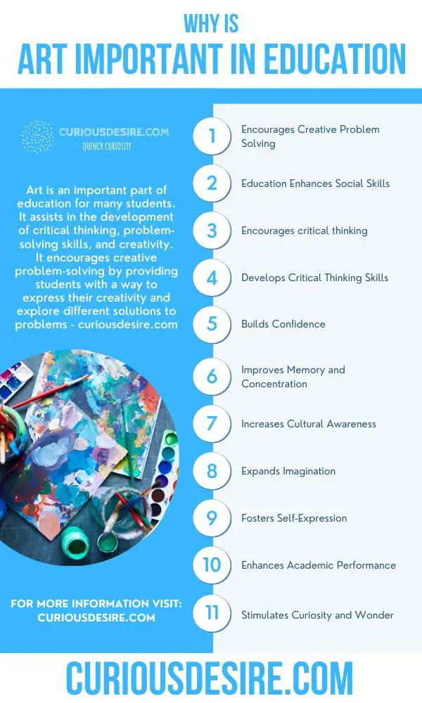 importance of art in education essay