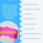 importance of grammar in writing