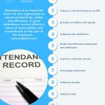 11 Reasons Why attendance is important at work