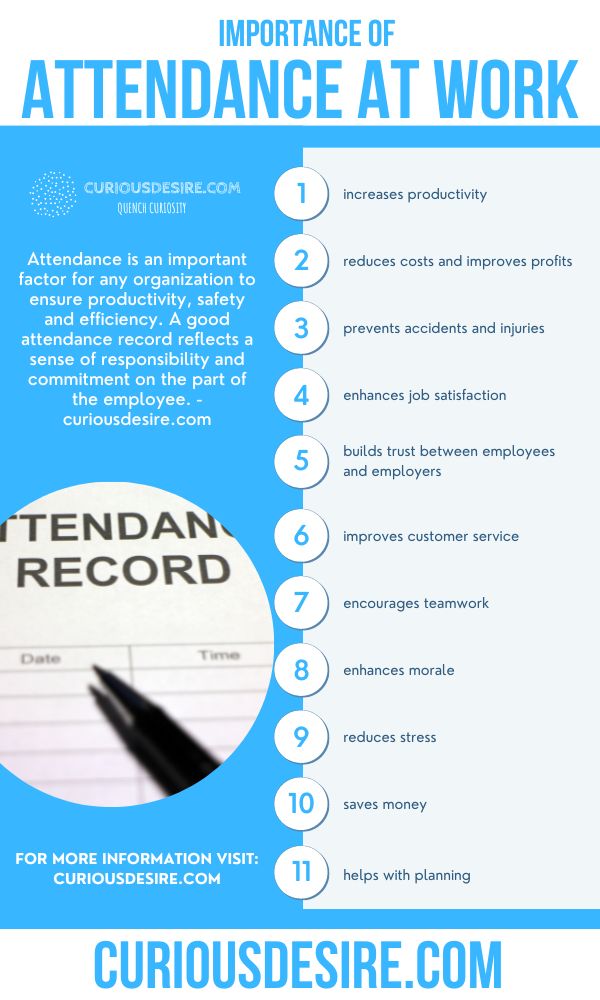 11 Reasons Why attendance is important at work