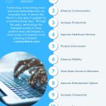 importance of technology in society - 15 reasons