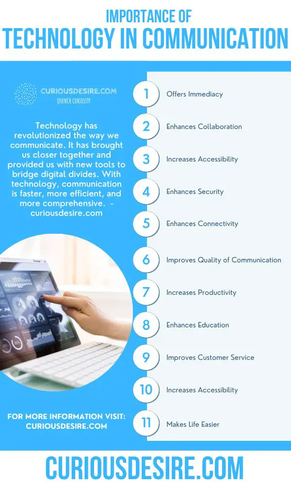 communication technology research topics