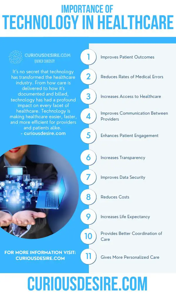 15 Reasons For The Importance Of Technology In Healthcare