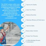 11 Reasons why hvac maintenance is important for business