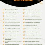 Myths About Earthquakes - Infographic