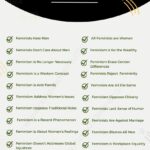 Myths About Feminism - Infographic
