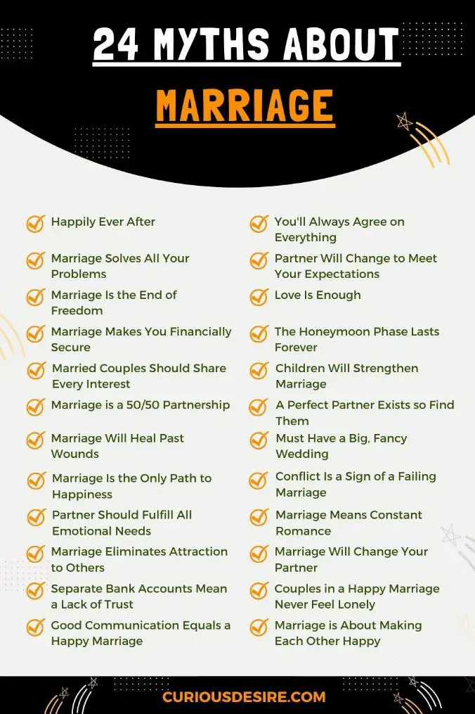 Myths About Marriage - Infographic