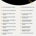 Myths About Social Security - Infographic
