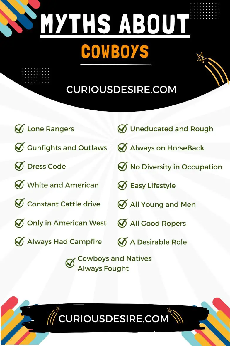 Infographics--Myths About Cowboys