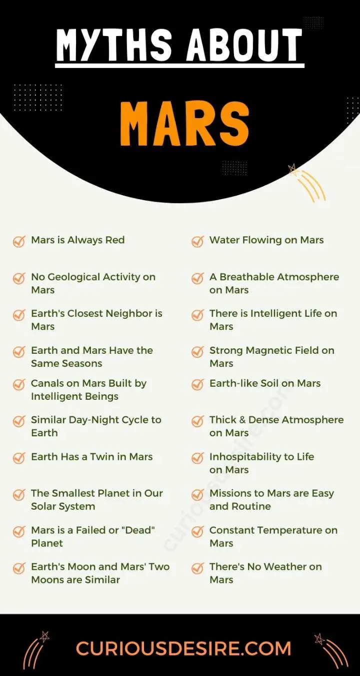 Myths About Mars - Infographics