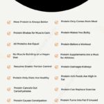 Myths About Protein - Infographic