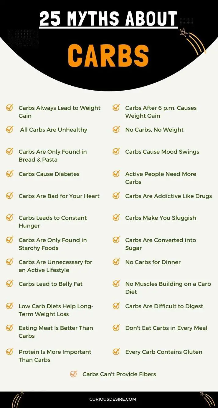 25 Myths About Carbs - Infographic