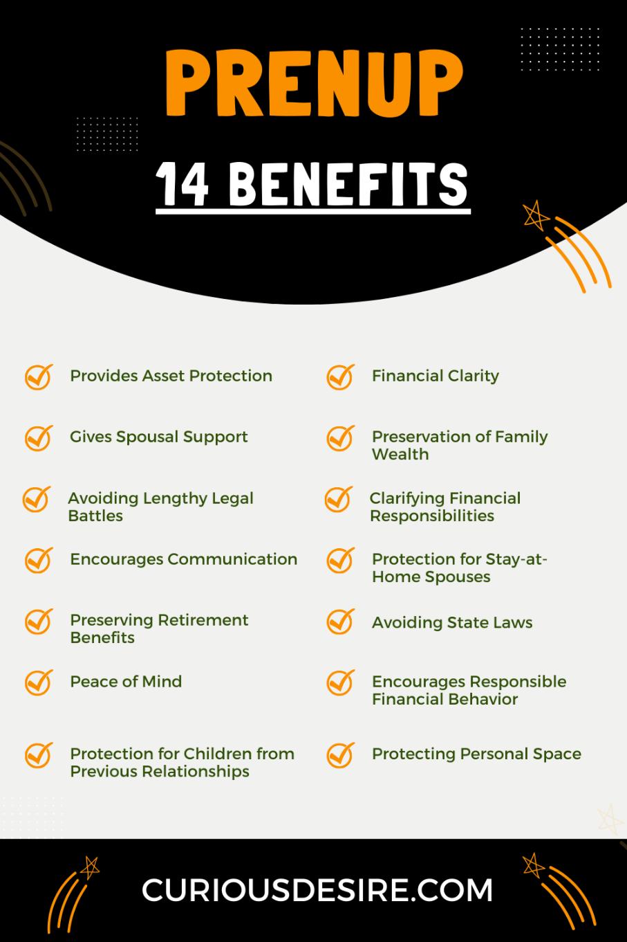 Benefits Of A Prenup - Infographic