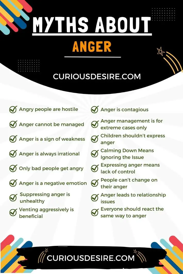 Infographics - Myths About Anger