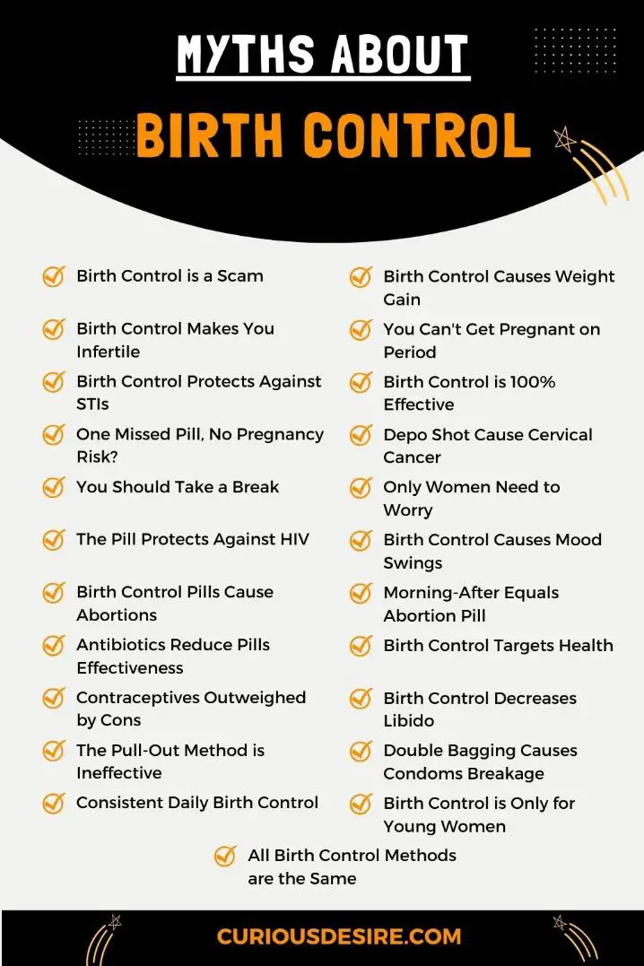 Myths About Birth Control - Infographic