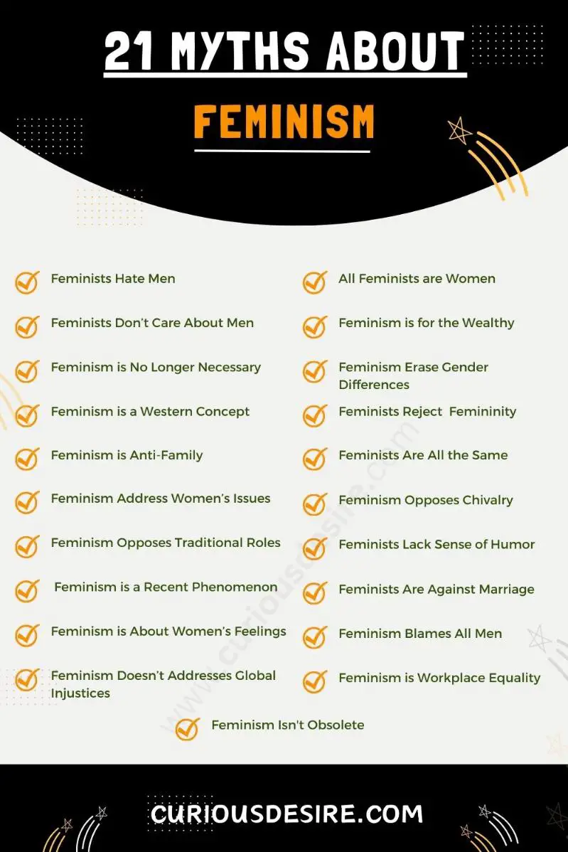 Myths About Feminism - Infographic