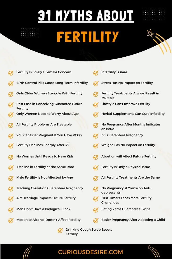 Myths About Fertility - Infographic