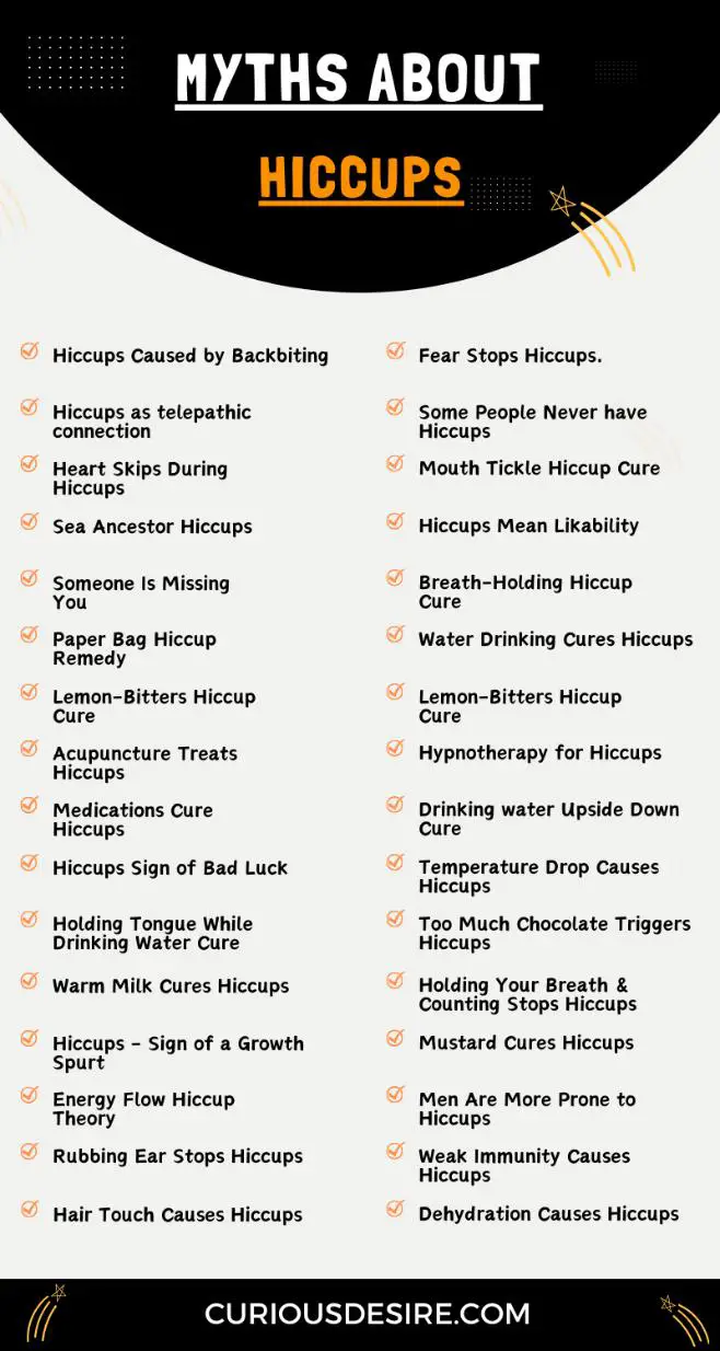 Myths About Hiccups - Infographics