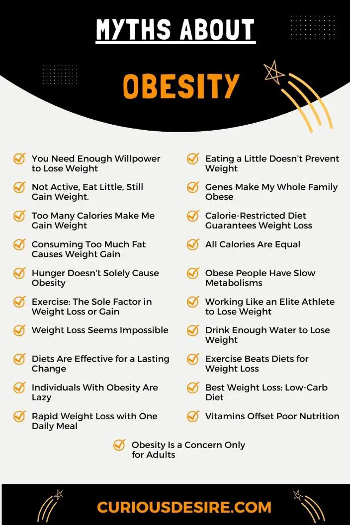 Top 21 Myths About Obesity - Infographic