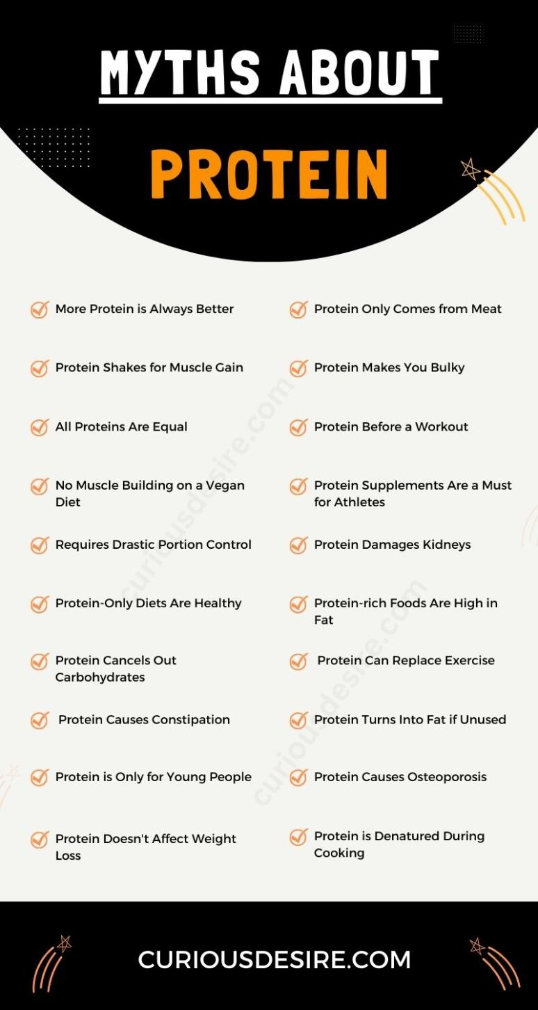  Myths About Protein - Infographic