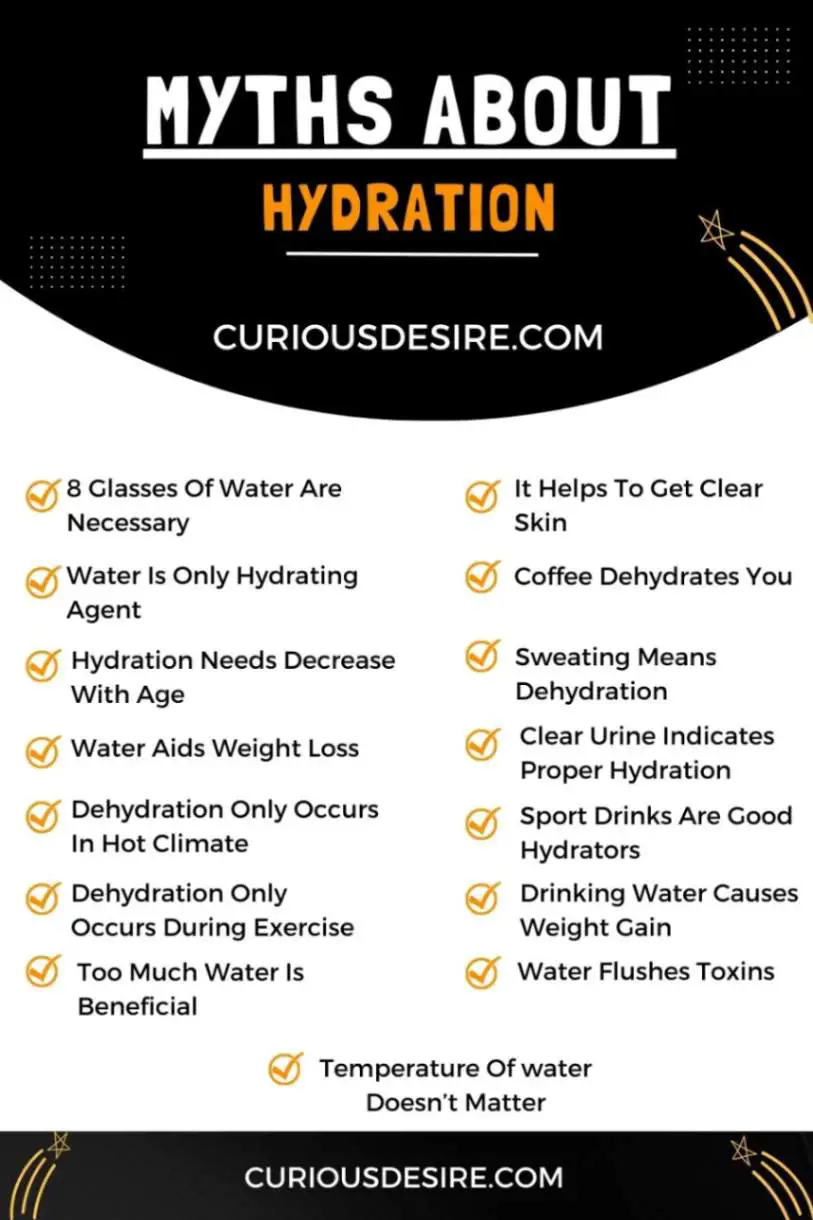 15 Myths About Hydration Infographic
