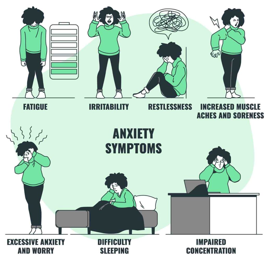 Explaining Anxiety Symptoms 