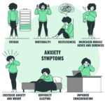 Explaining Anxiety Symptoms