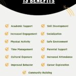 Benefits Of After-School Programs - Infographic