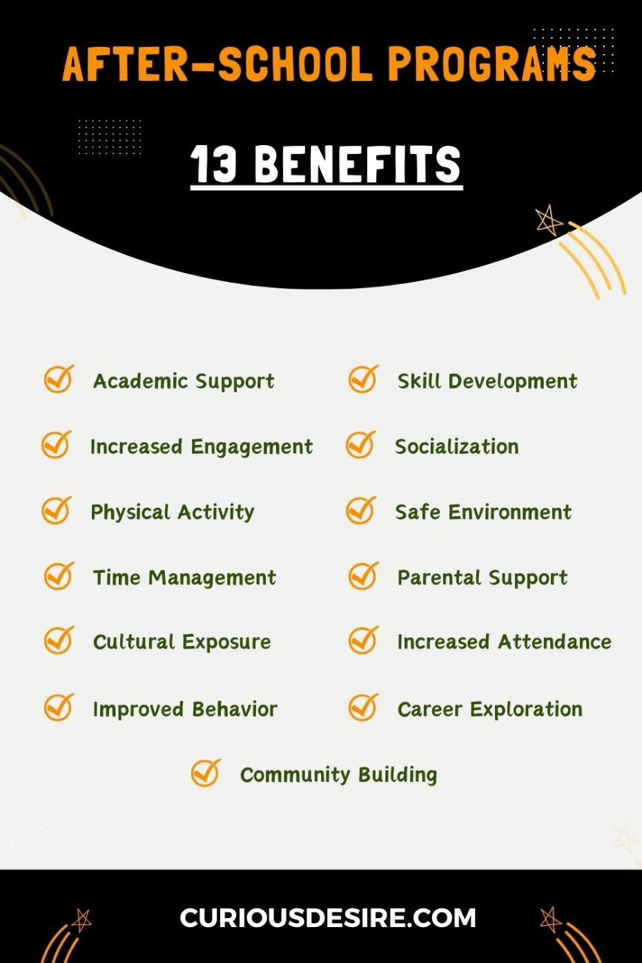 Benefits Of After-School Programs - Infographic