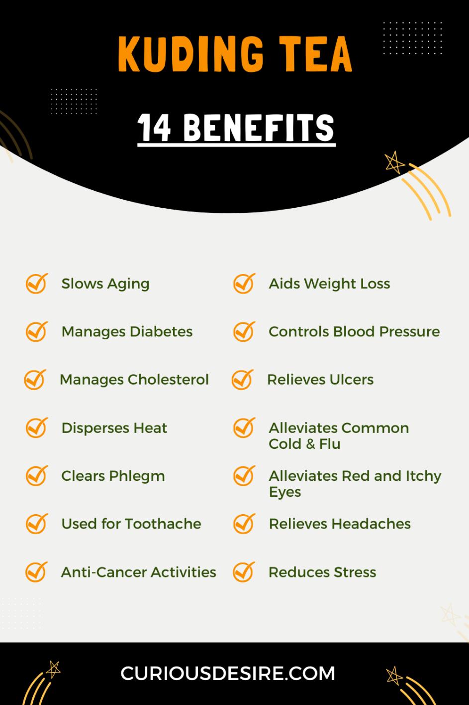 Benefits Of Kuding Tea - Infographic 