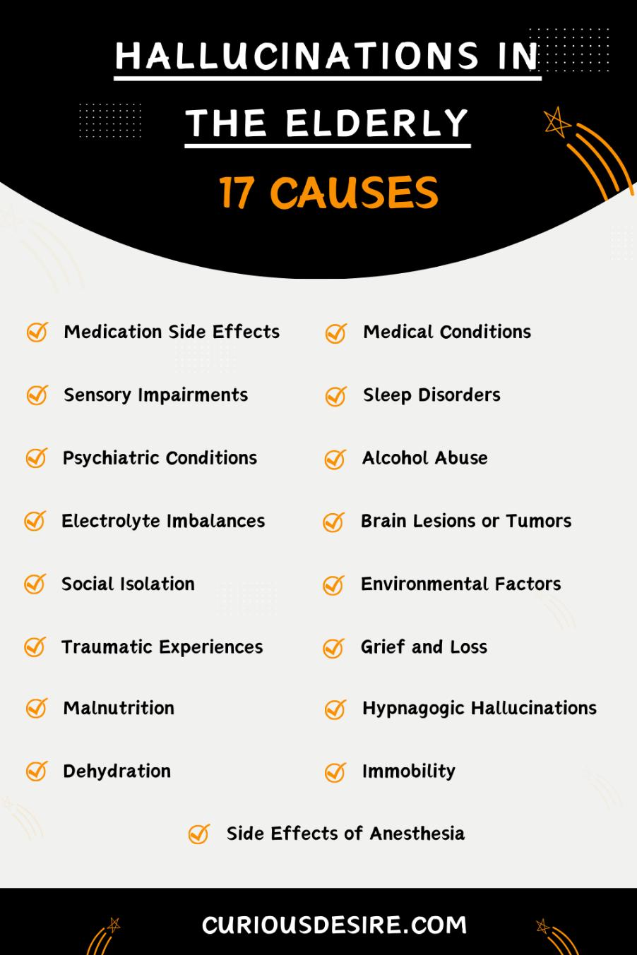 Causes Of Hallucinations In The Elderly - Infographic