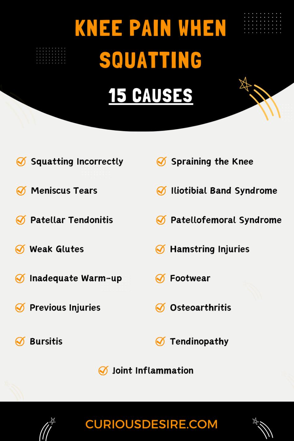 Causes Of Knee Pain When Squatting - Infographic