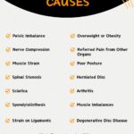 Causes Of Lower Back Pain When Walking - Infographic