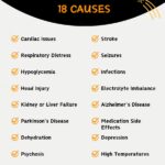 Causes Of Unresponsiveness In The Elderly - Infographic