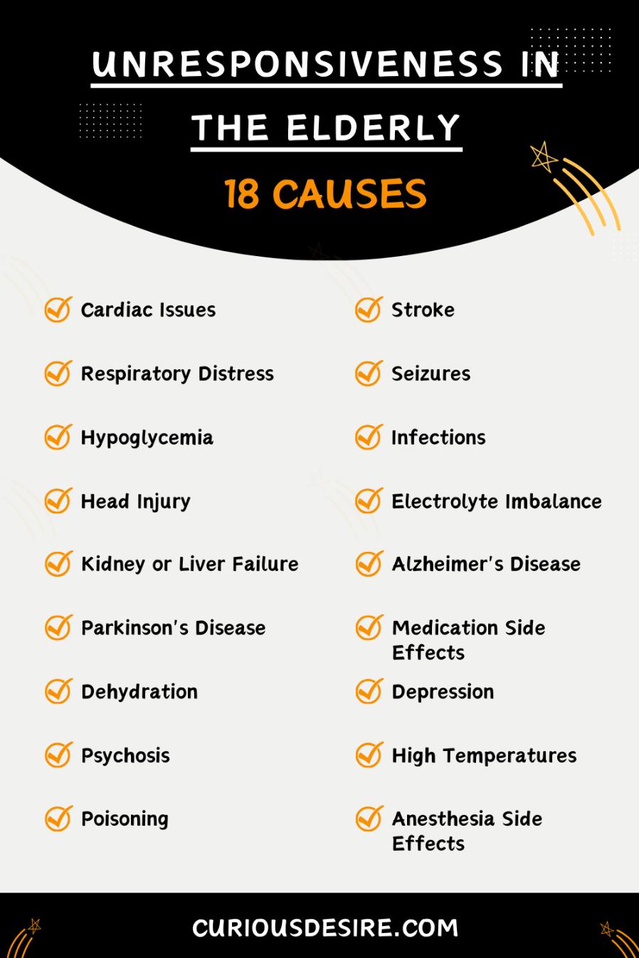 Causes Of Unresponsiveness In The Elderly - Infographic