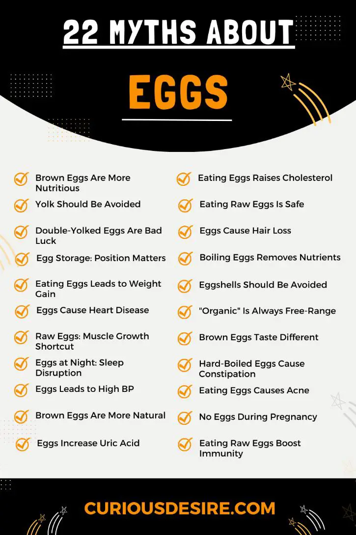 Myths About Eggs - Infographic