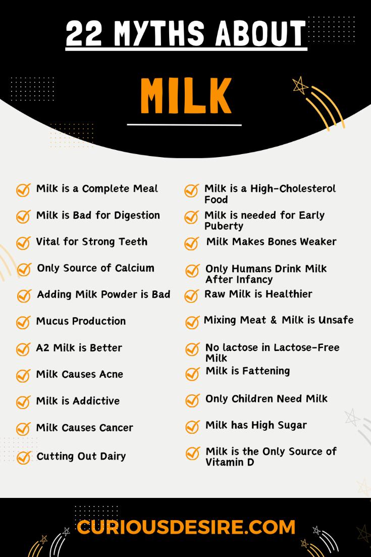 Myths About Milk - Infographic