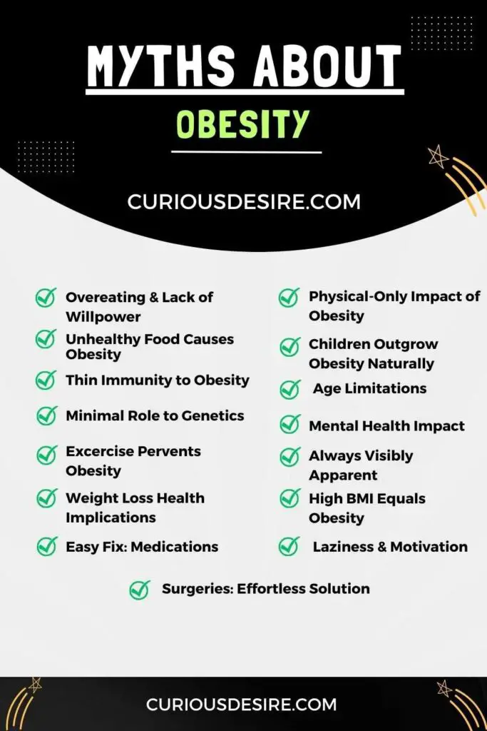 Myths About Obesity-Infographics 