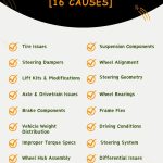 Causes Of Death Wobble - Infographic