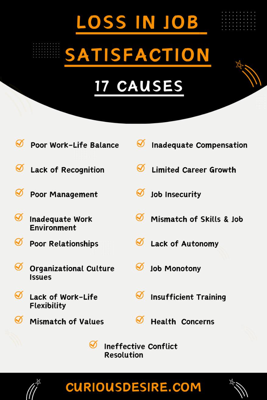 Causes Of Loss In Job Satisfaction - Infographic
