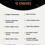 Causes Of Low Water Pressure In Shower -Infographic