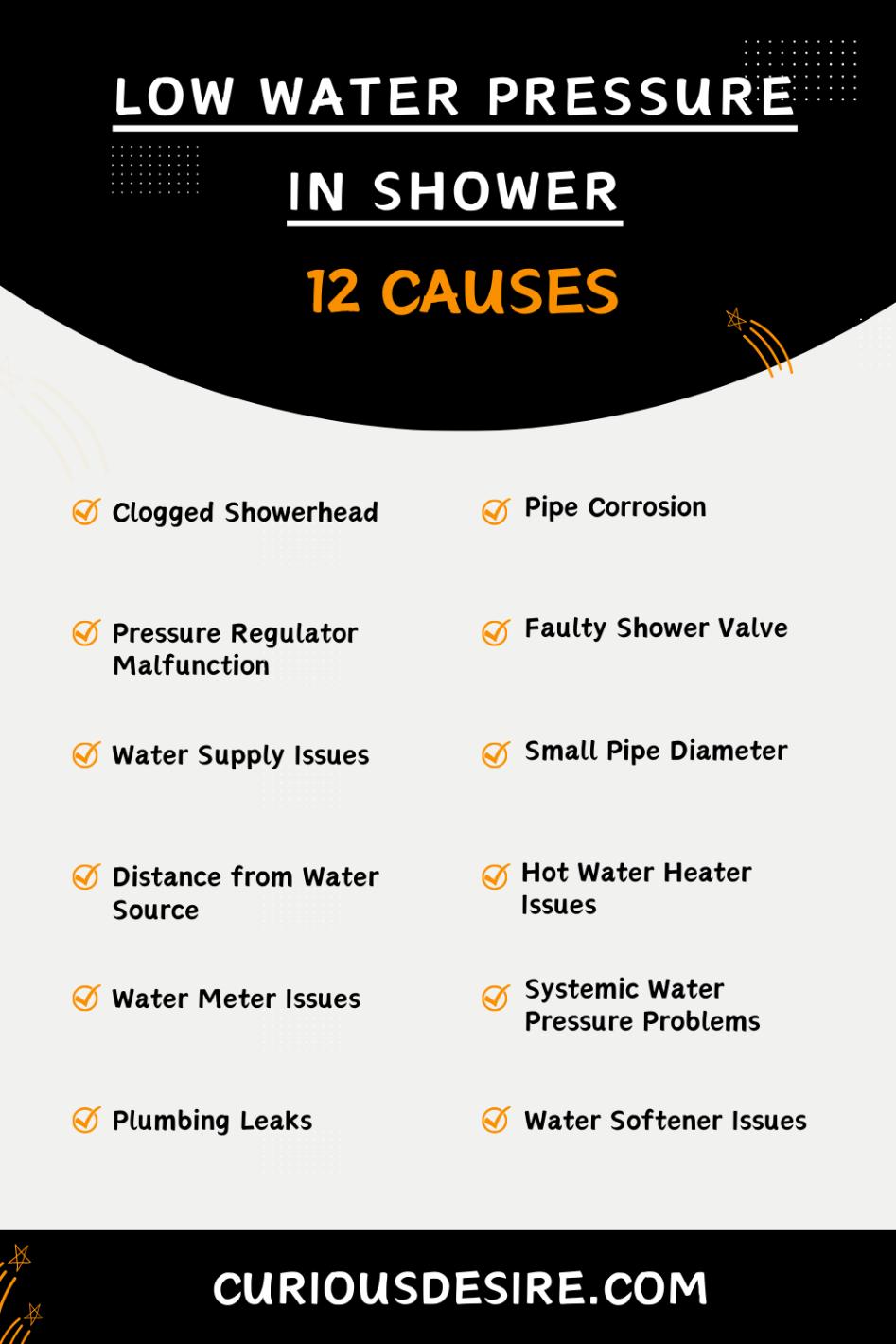 Causes Of Low Water Pressure In Shower -Infographic