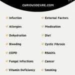 Causes Of Orange Mucus - Infographic