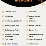 Causes Of Vehicle Fires - Infographic