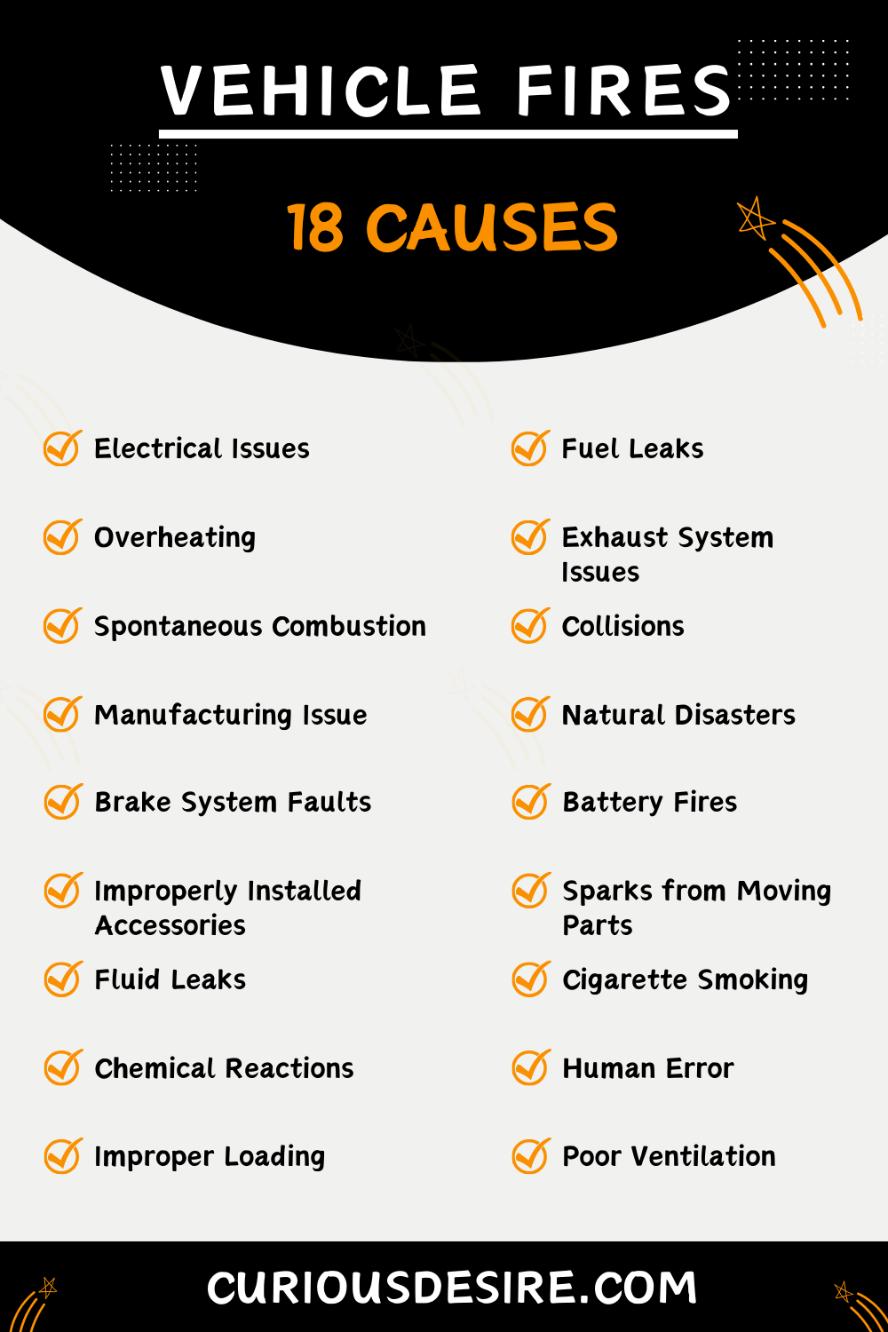 Causes Of Vehicle Fires - Infographic
